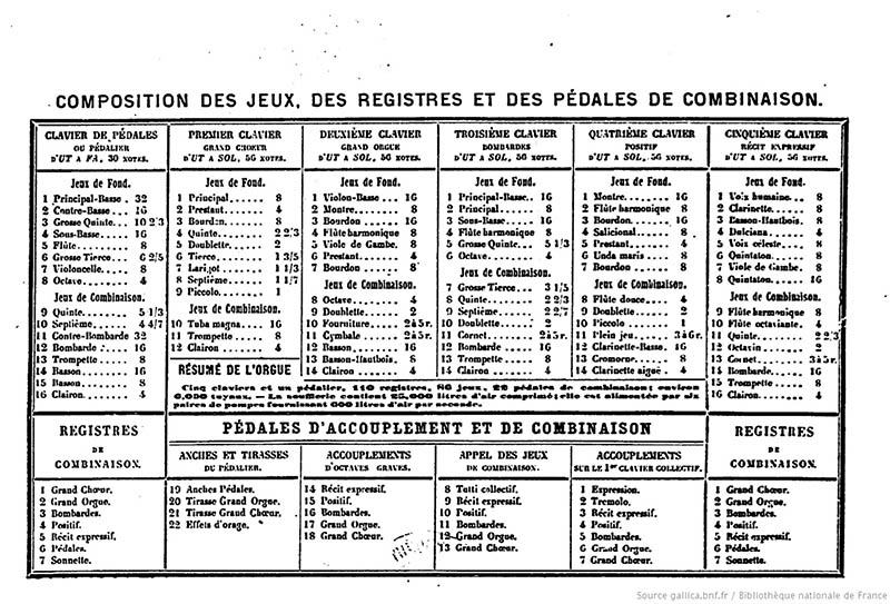 Rapport de réception des travaux du Grand orgue de l'église métropolitaine Notre-Dame de Paris reconstruit par M. A. Cavaillé-Coll, 1868